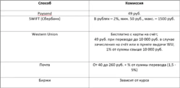 Перевод денег турецких на русские