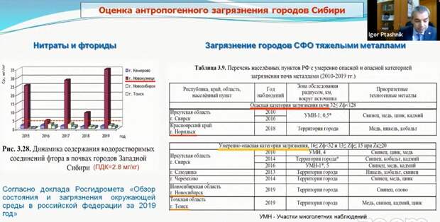 Доклад о высоком уровне загрязнения в сибирских городах засекретили, чтобы «не возбуждать ненужными вопросами население»