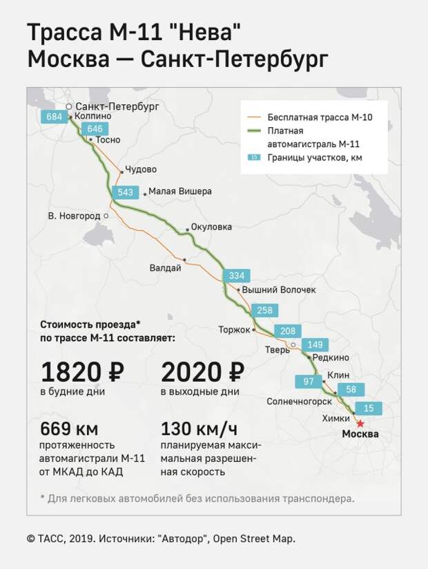 На участках новой платной трассы Москва-Петербург с момента открытия нет связи. Её обещают к 2020 году