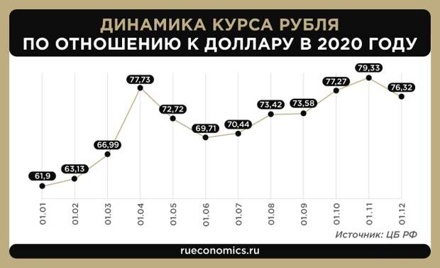 Девальвация рубля в 2024 году. Девальвация 2021. Девальвация рубля с 1917 года. Девальвация валют в мире в 2020. Девальвация рубля в 2022 году в России прогноз.
