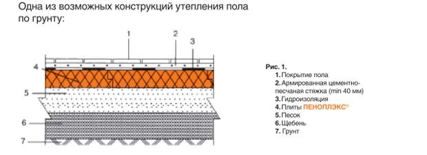 Услуги сантехника в Москве и Московской области