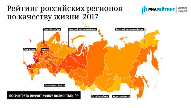 Рейтинг российских регионов по качеству жизни - 2017