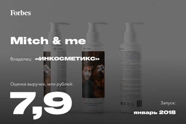Лучшие новые бренды России