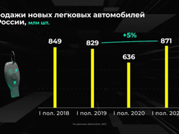 Рынок легковых автомобилей 2024. Инфографика российские компании.