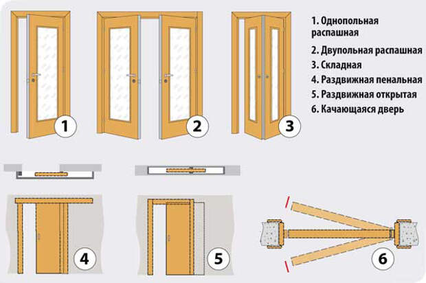 Картинки по запросу Как правильно установить дверь