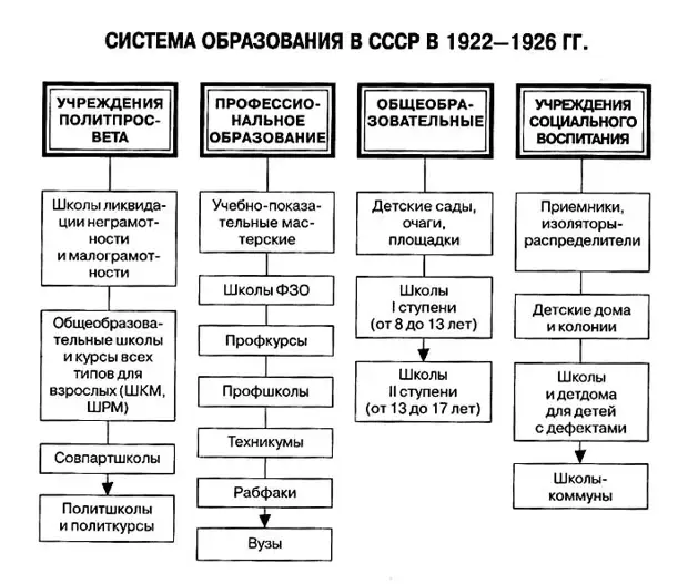 Схема система образования 18 века