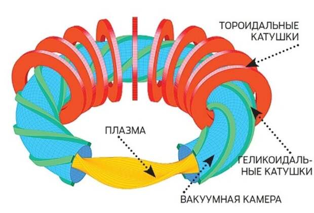 Конспирология, солнце