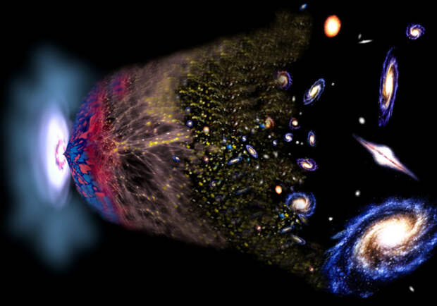 Удивительное о теории Большого взрыва