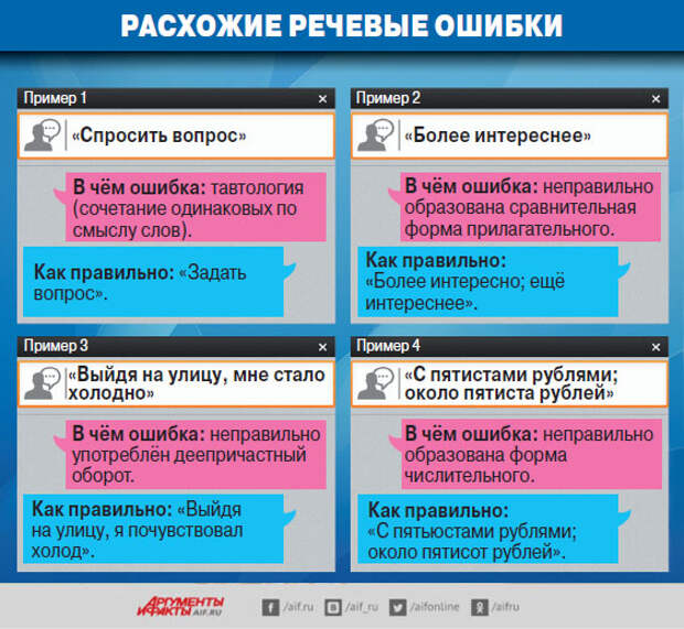 Голосовой пример. Речевые ошибки примеры. Речевые ошибки в русском языке. Виды речевых ошибок. Типы речевых ошибок с примерами.