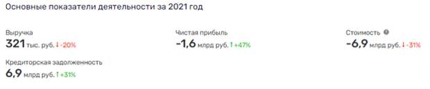Хлебная ниша бизнесмена Тулупова