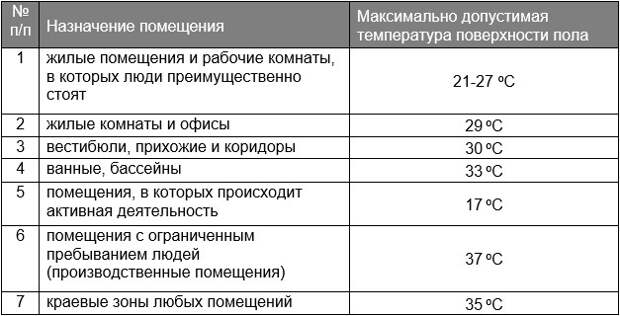 Услуги сантехника в Москве и Московской области