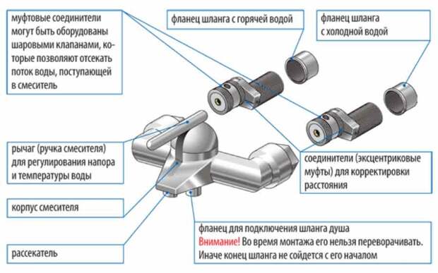 Услуги сантехника в Москве и Московской области
