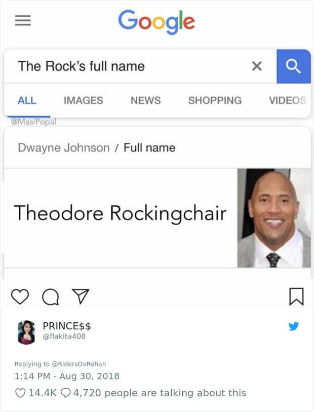 Celebrities Real Names