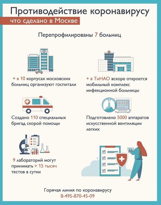 Противодействие-медицина-инфографика