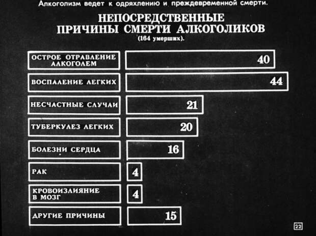Алкоголизм и борьба с ним. Диафильм