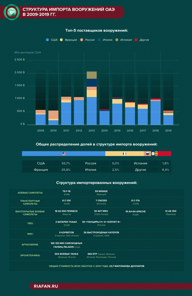 Финал Катарского кризиса откроет новые перспективы для ОПК Турции