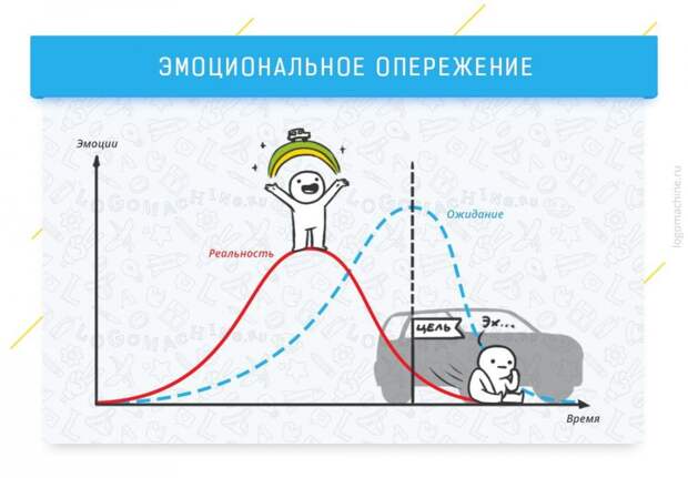 Когнитивные эффекты, которые влияют на жизнь и работу
