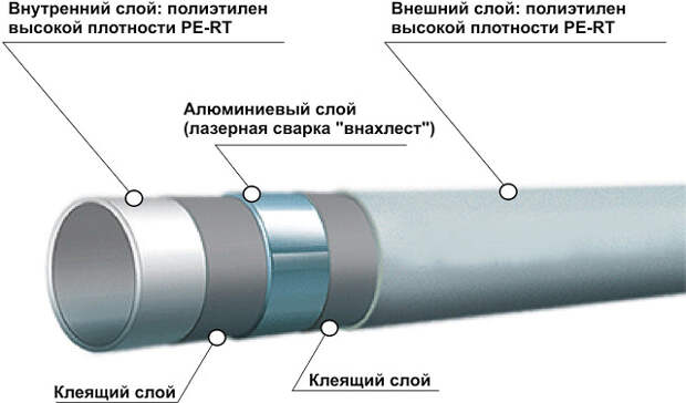 Услуги сантехника в Москве и Московской области