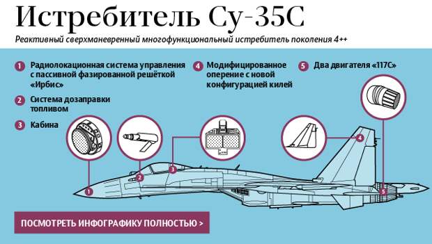 Истребитель Су-35С