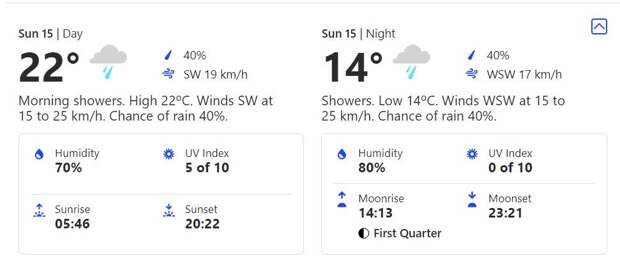 India vs England LIVE, 2nd Test: Lord’s weather report- Will Rain play spoilsport in second Test again? Follow live updates