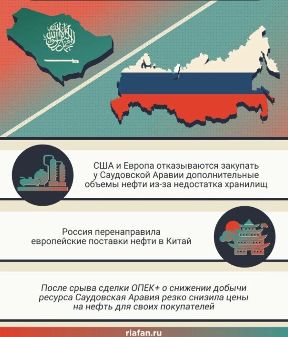 Запад в очередной раз использовал ситуацию в своих целях: США, например, заполнили тогда свои нефтяные хранилища дешёвой нефтью.