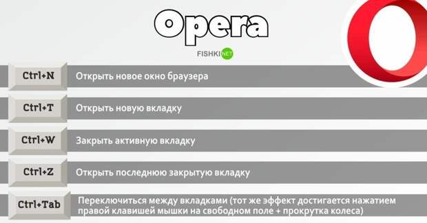 Горячие клавиши Opera браузер, браузеры, горячие клавиши, программы, сочетания клавиш