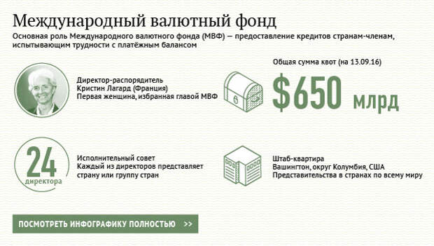 Международный валютный фонд