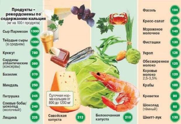 9 Не молочных продуктов с высоким содержанием кальция