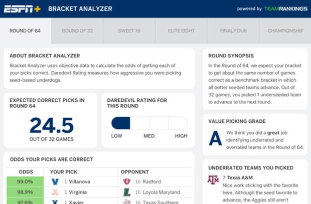 ESPN Plus Tournament Challenge Bracket Analyzer