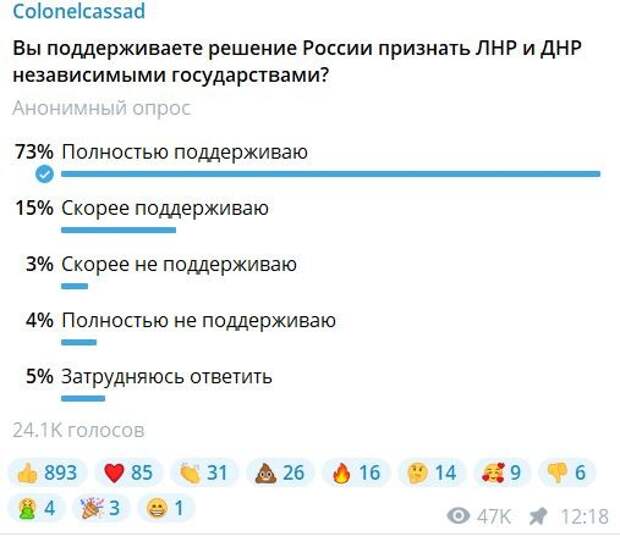 Результаты опросов по вопросу признания Россией ДНР и ЛНР