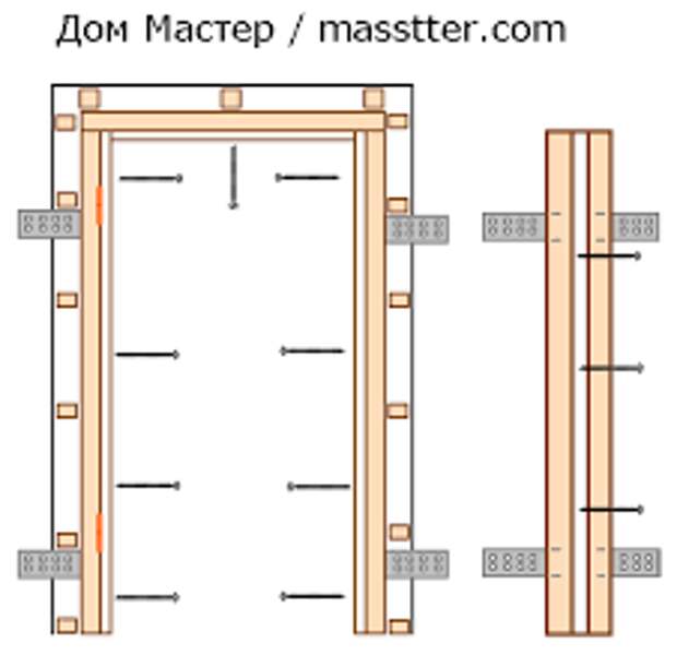 Анкеры межкомнатные двери. Схема монтажа и сборки дверей межкомнатных. Схема установки дверной коробки в проем. Закладные пластины для монтажа дверей. Крепление анкера межкомнатная дверь.