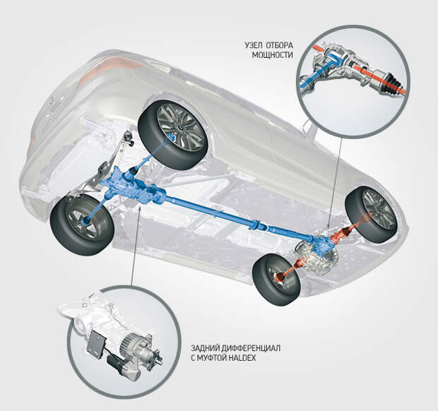 Особенности заднего привода bmw