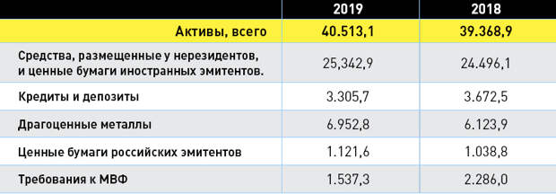 таблица