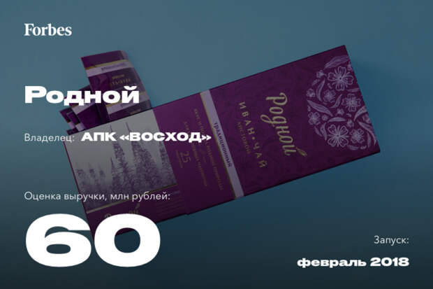 Лучшие новые бренды России