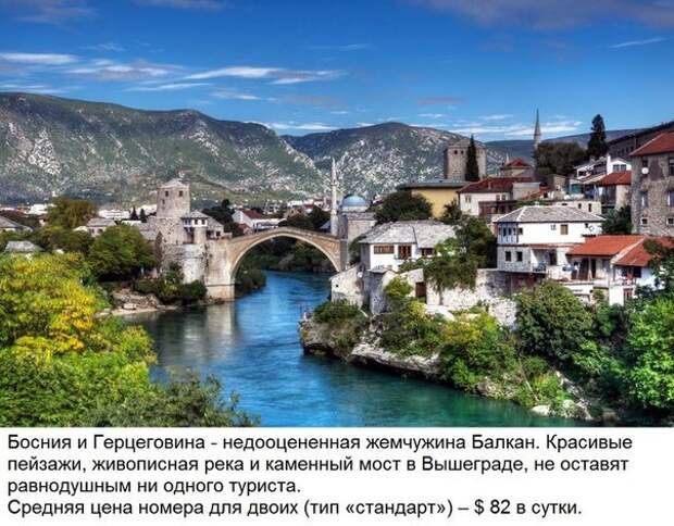 Топ-10 стран с самыми дешевыми гостиницами