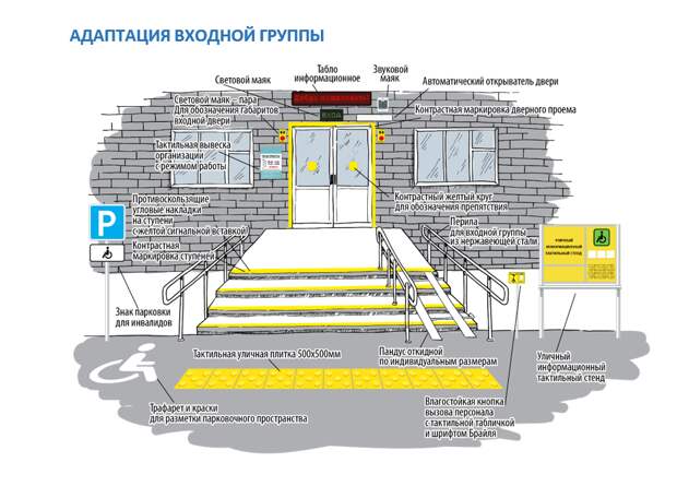 Доступная среда для инвалидов: что такое, как организовать и что будет, если нарушить
