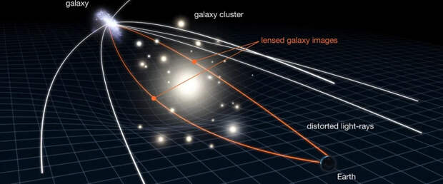 "Зигзаг Эйнштейна" поможет решить две важнейших космологических проблемы