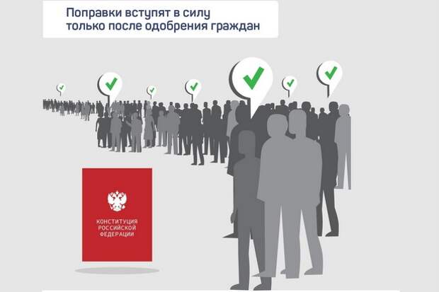 Какие основные изменения планируют внести в Конституции РФ Какие основные изменения планируют внести в Конституции РФ