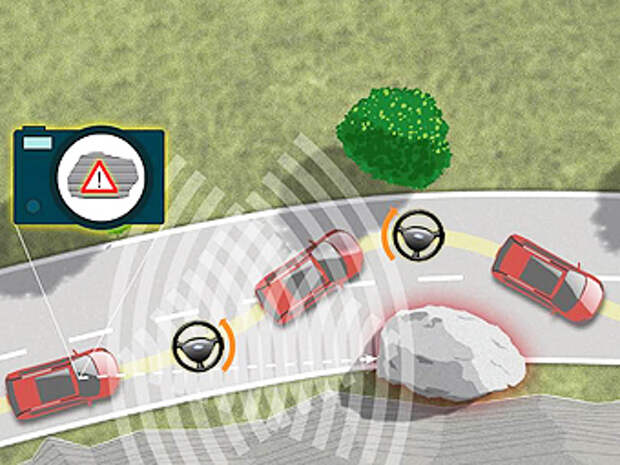 Схема действия системы Obstacle Avoidance. Иллюстрация Ford
