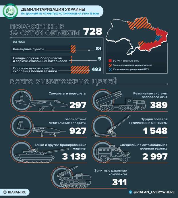Что произошло на Украине 18 мая: продвижение по Бахмутской трассе, диверсия ВСУ в Мелитополе