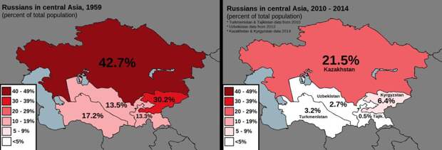 Изменение доли русского населения в Центральной Азии с 1959 по 2014 годы. (источник: mapinmap.ru)