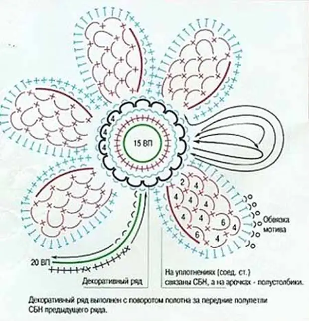 Ирландское кружево схемы цветов