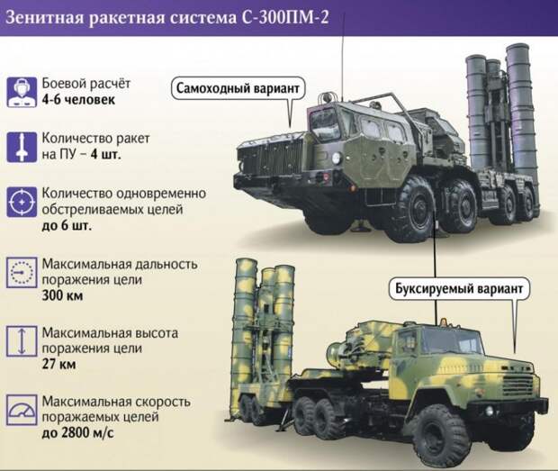 Восточную Сибирь защитят от гиперзвукового оружия современными комплексами ПВО