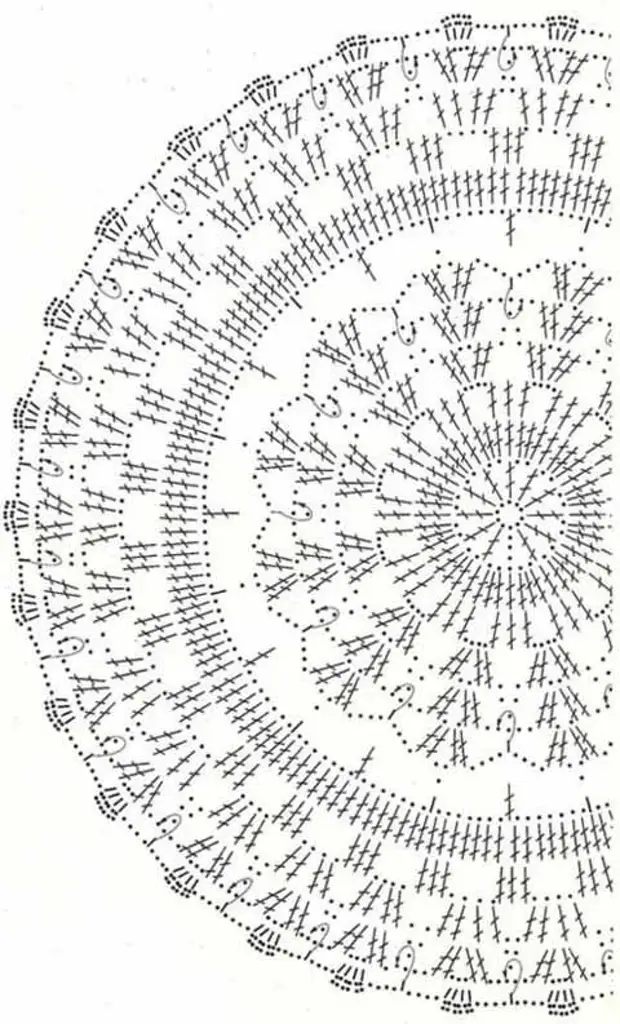 Схема вязания крючком круглого коврика на пол