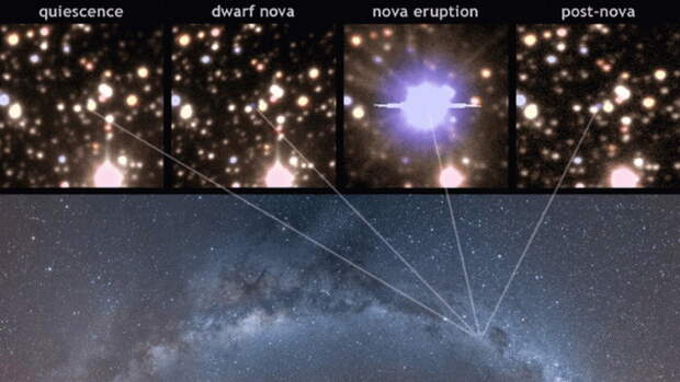 supernova supernova