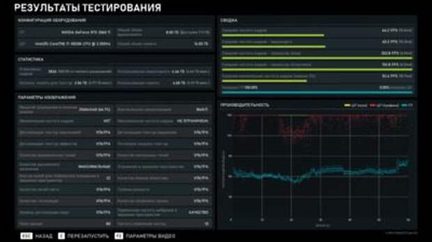 Обзор видеокарты ASUS ROG Strix GeForce RTX 3060 Ti OC Edition