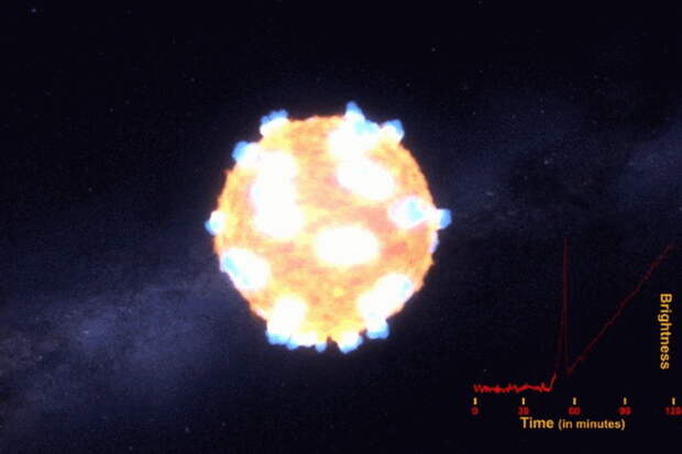 supernova-shock supernova-shock