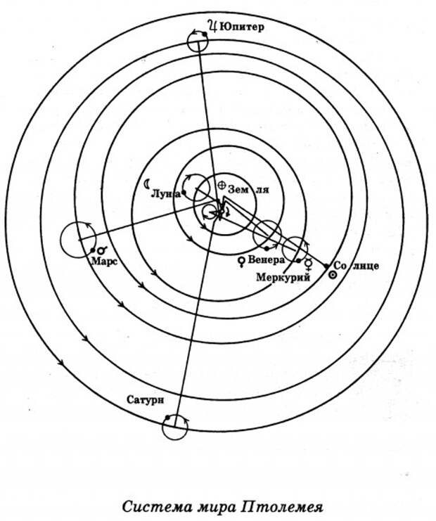 Модель Птолемея