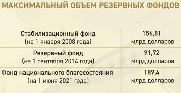 Сенсационное признание Кудрина: Либералы намеренно душили рубль
