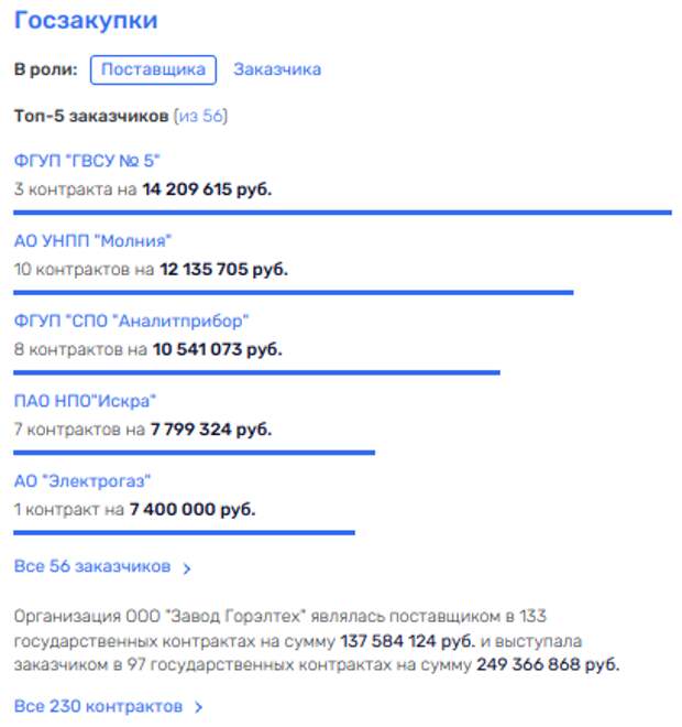 Ростеху отломили от «Покровского» Ростеху отломили от «Покровского»